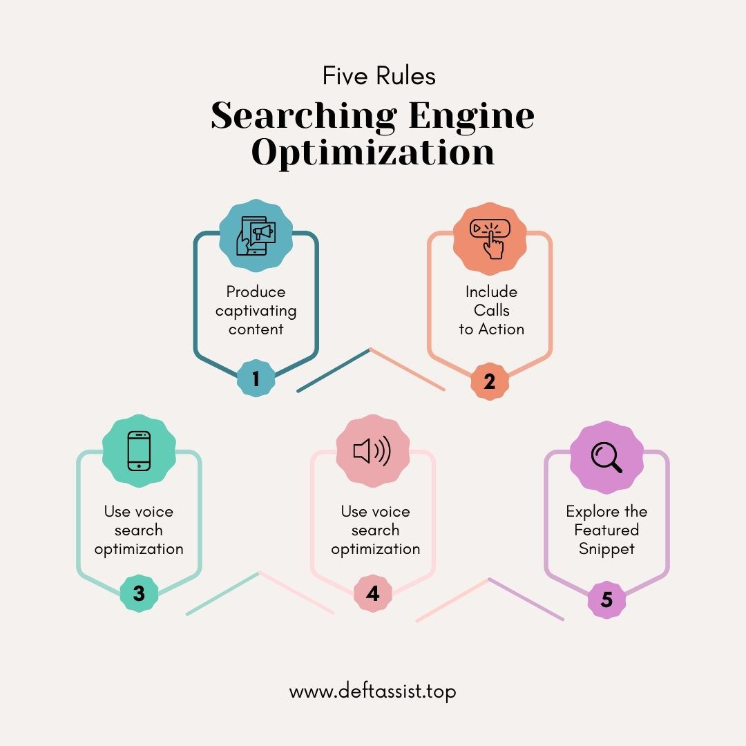 Searching Engine Optimization