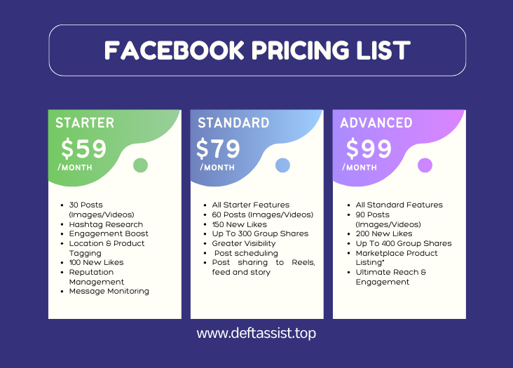 Boost Your Facebook Presence with DEFTASSIST Packages