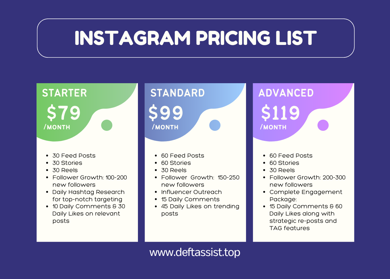 Boost Instagram Presence with DEFTASSIST Package