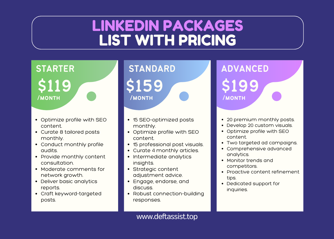 Boost Linkedin Presence with DEFTASSIST Package