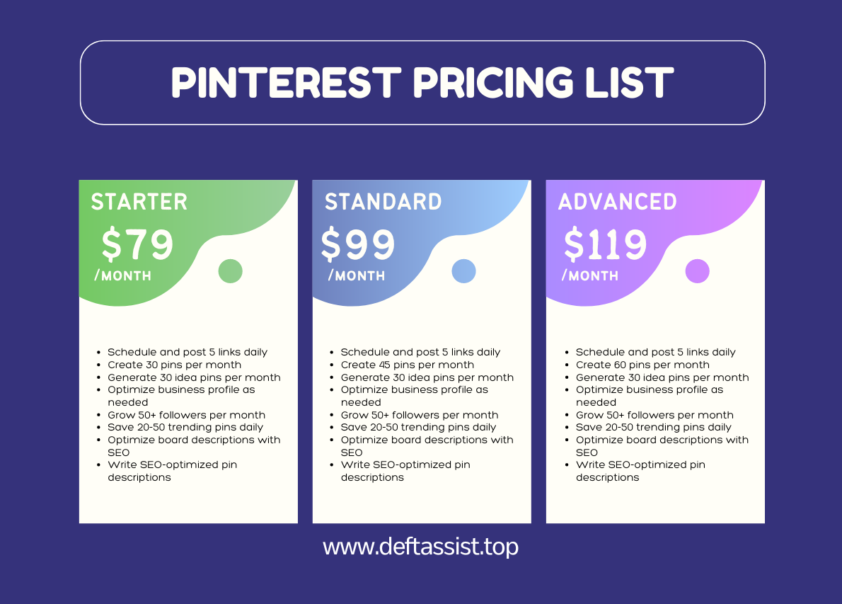 Boost Pinterest Presence with DEFTASSIST Package