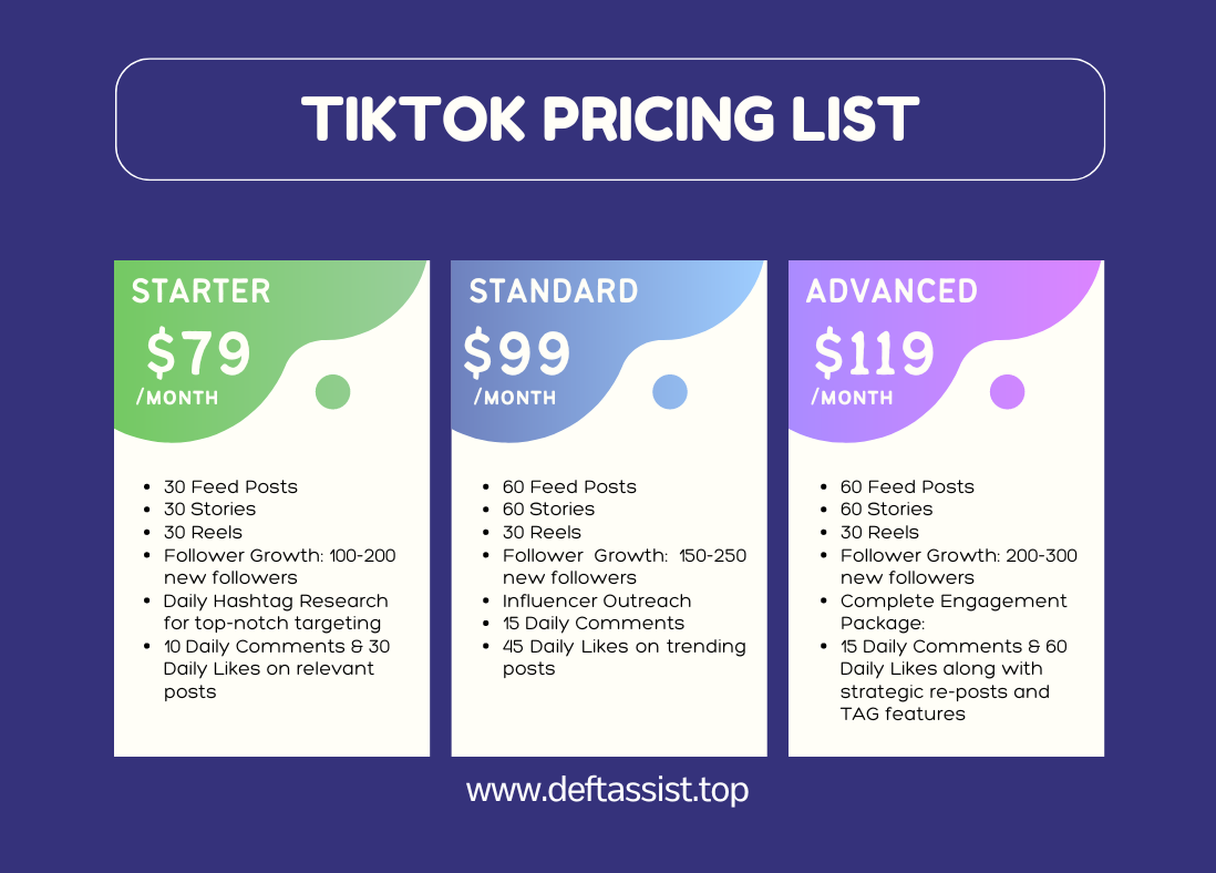 Boost TikTok Presence with DEFTASSIST Package