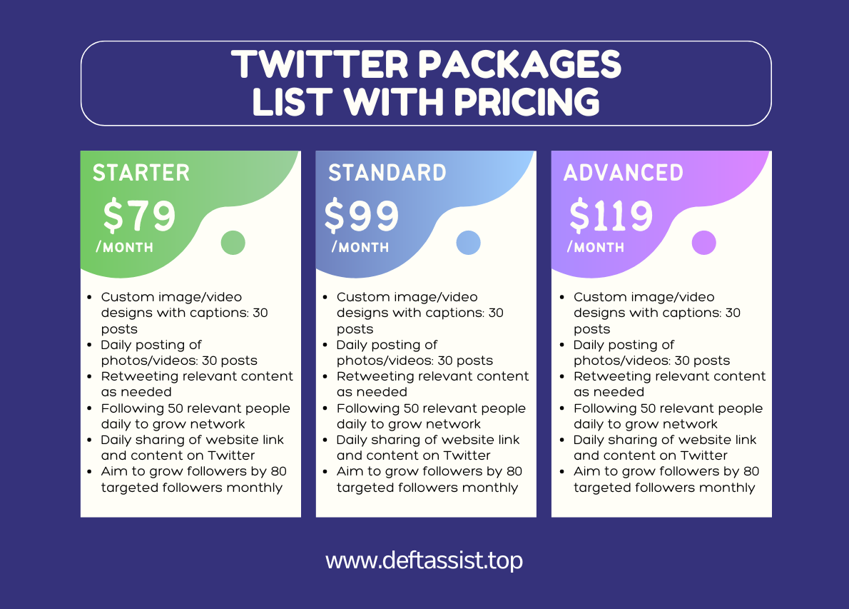 Boost Twitter Presence with DEFTASSIST Package